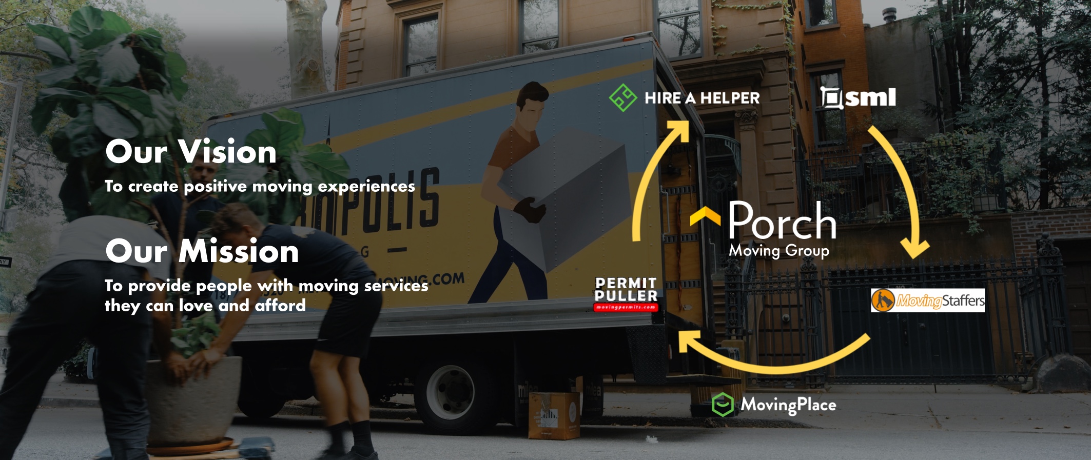 Complex graphic depicting the relationship between Porch Moving Group, HireAHelper, etc.